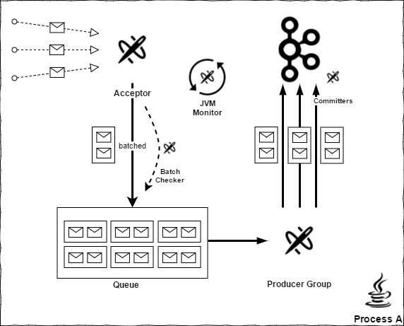 Optimized Program